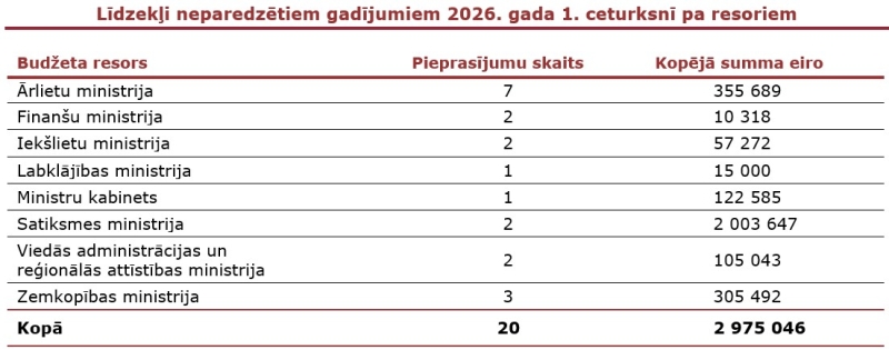 fdp_1_21_29_20260126_lng_attels_2026q1.jpg