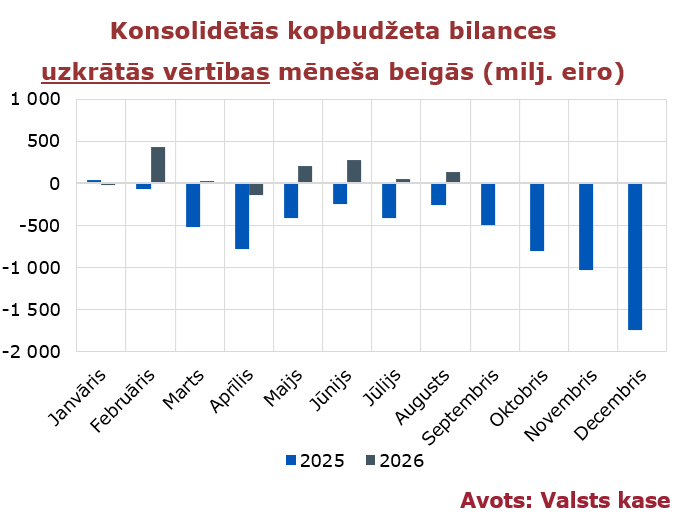 fdp_1_21_326_20260918_vkbilances_augusts_2026.png
