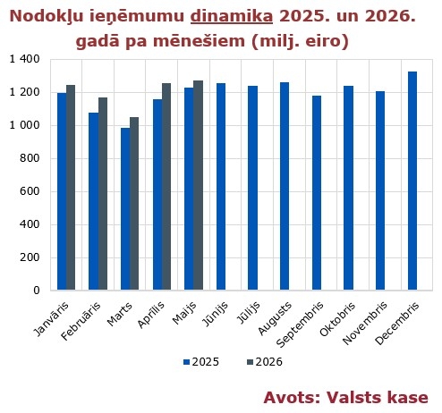 fdp_nodokli_2026_05.jpg