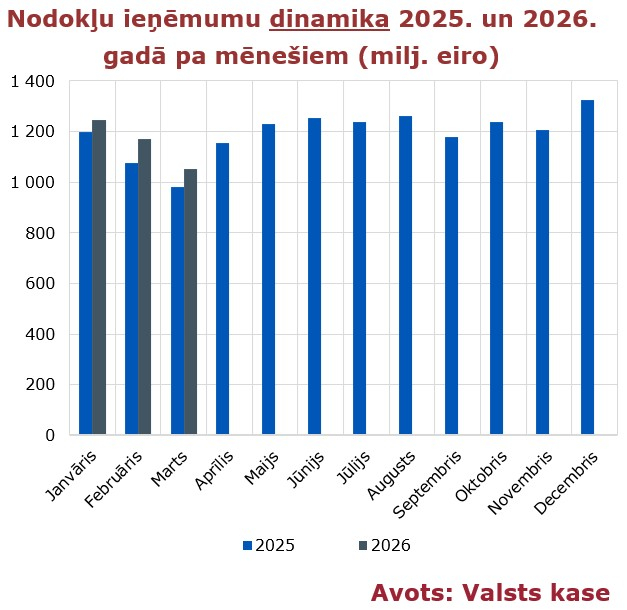 nodokli_2026_03.jpg