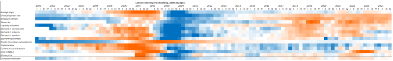 Eng_heatmap_2024_q4.PNG