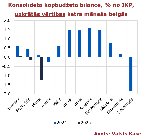 FDP_1_21_143_20250417_VK_bilances_2025_03.PNG