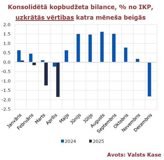 FDP_1_21_155_20250520_VK_Bilances_ikmenesa_2025_04.PNG