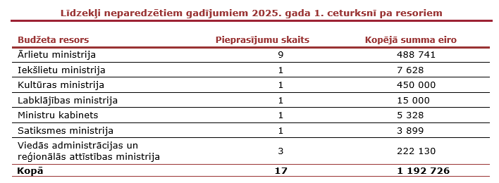 FDP_1_21_159_20250522_2025_LNG_q1.PNG