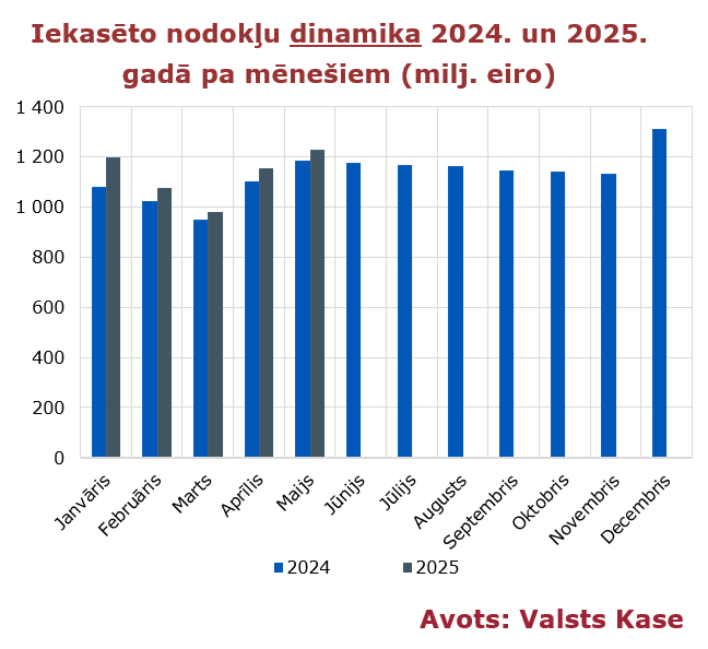 FDP_1_21_195_20250617_nodokli_5_2025.png