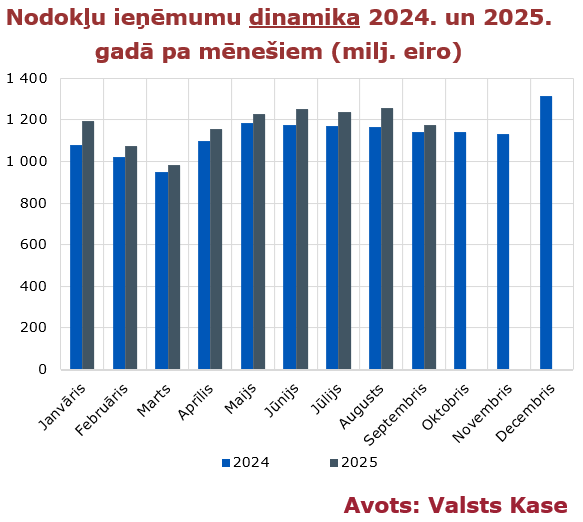FDP_1_21_343_20251016_Nodokli_2025_09.png