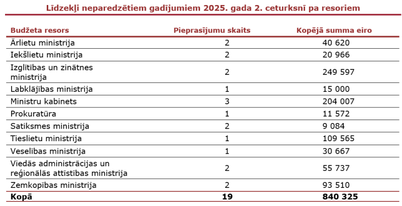 LNG_2025_2_cet.png