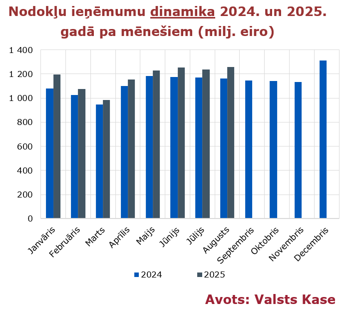 Nodokli_2025_08.PNG