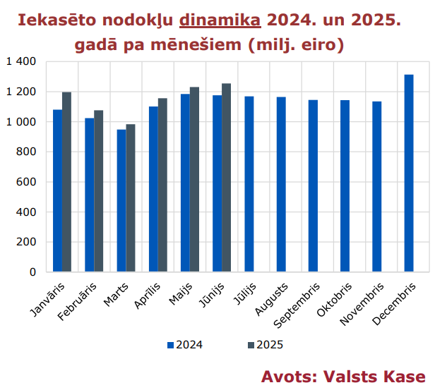 Nodokli_junijs_2025.png