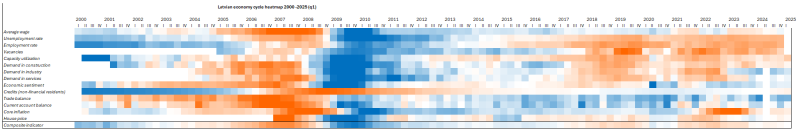 economy_cycle_heatmap_2025_q1.png