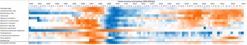 eng_hetmap_2024_q1.png