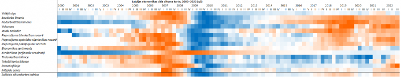 heatmap_q3_2022