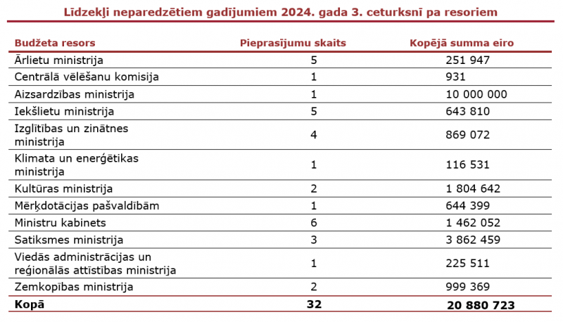 FDP_1_21_355_20241017_LNG_q3_2024