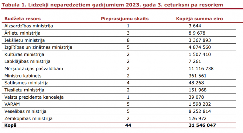 fdp_1_21_389_20231107_lng_kopsavilkums_2023c3.png