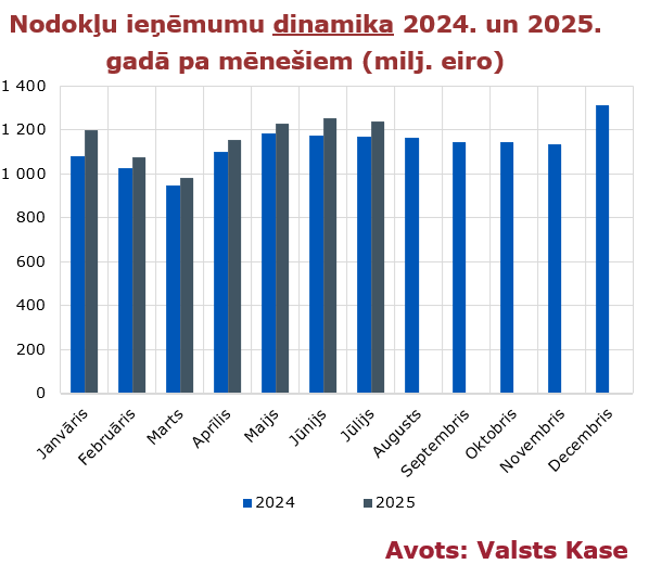nodokli_2025_07.png