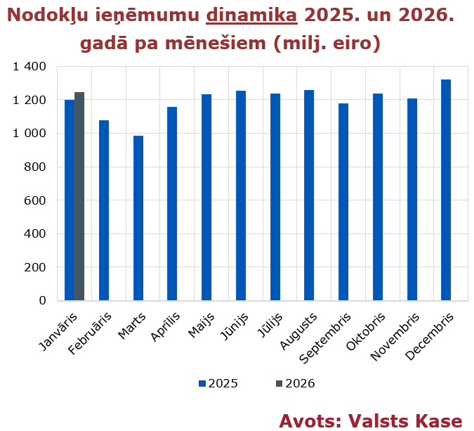nodokli_2026_jan.PNG