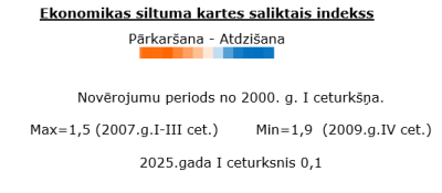 Heatmap_2025_q1_slaids.png