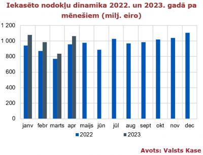 fdp_1_21_181_20230518_nodoklu_ienemumi_4_web.png