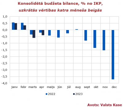 fdp_1_21_182_20230519_abrilis_bilances_web.png
