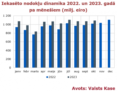fdp_1_21_399_20231121_nodokli_oktobris_2023_1.png